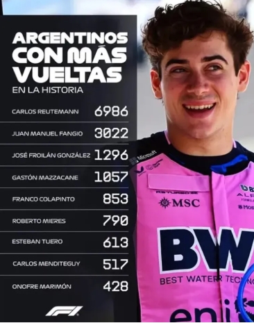 La Fórmula 1 reconoció a Franco Colapinto tras participar en nueve Grandes Premios - Imagen 2