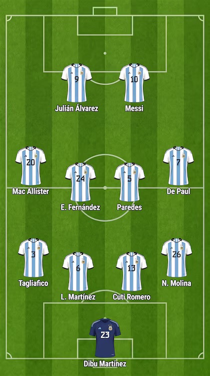 Scaloni mete tres cambios: la formación confirmada de Argentina para enfrentar a Egipto 2