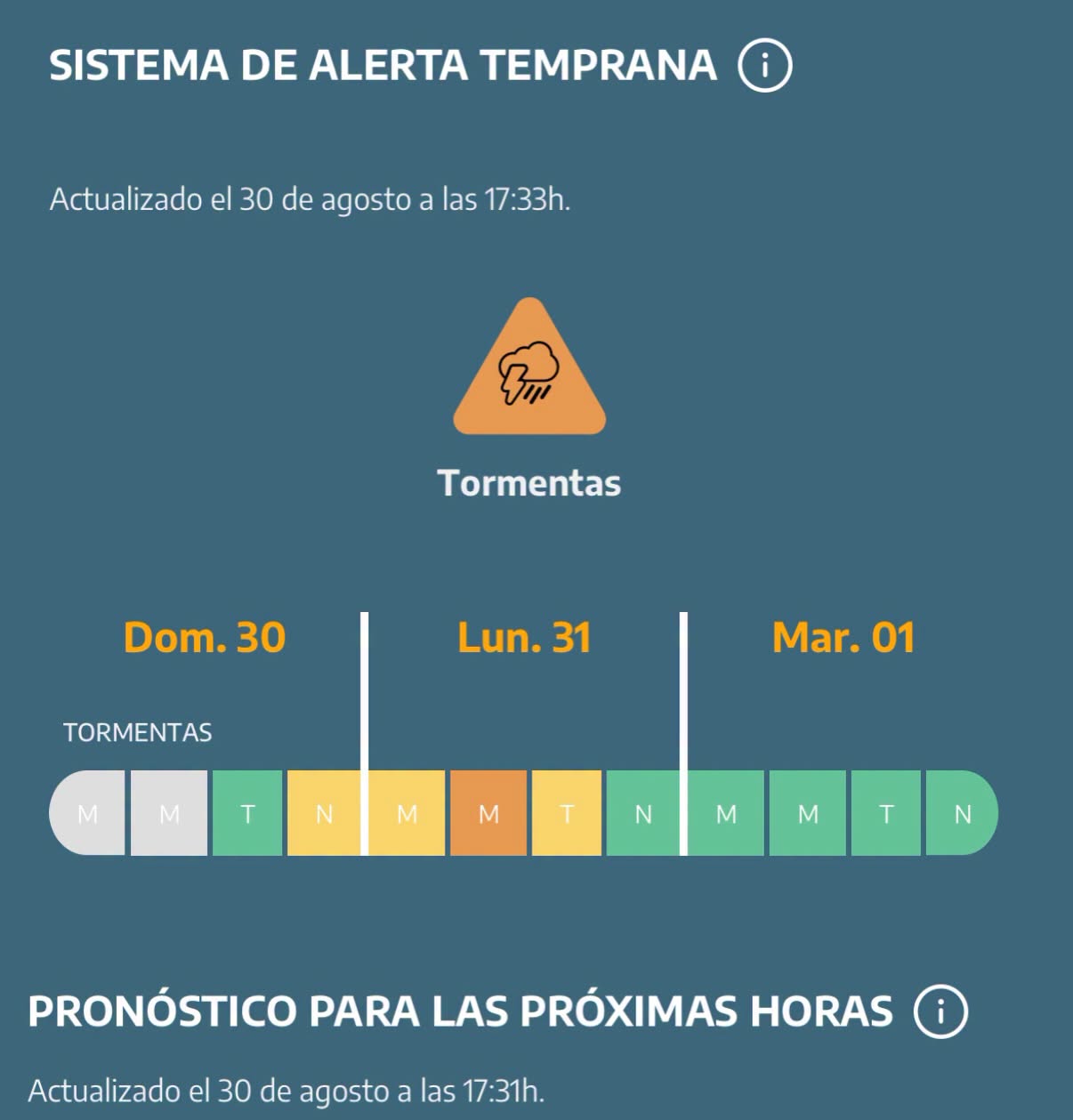 Alerta naranja y amarilla por tormentas en Misiones 3